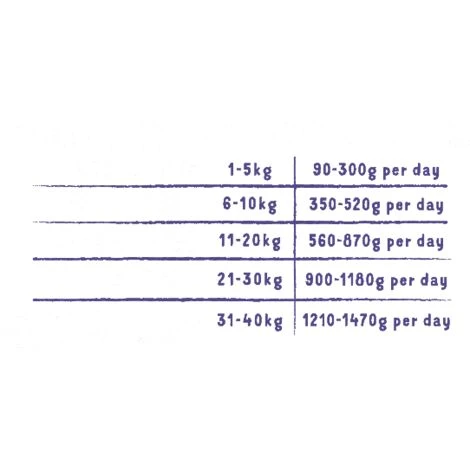 Edgard & Cooper Patee Pour Chien Boeuf Chien 400gr – Image 3