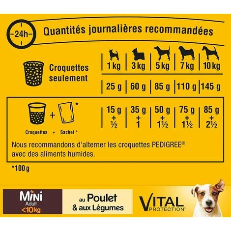 PEDIGREE Mini Croquettes Au Poulet Pour Petit Chien Adulte(10kg) 6x2kg – Image 5