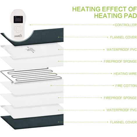 Pecute Tapis Chauffant Chien Chat, Coussin Chauffant Chien Chat, Couverture Chauffante Chat Chien, Température Constante, Anti-Mordant, 100% Imperméable, Avec Régulateur Et 2 Housse (S 40 32cm) – Image 2